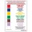 Hygiplas Colour Coded Wall Chart